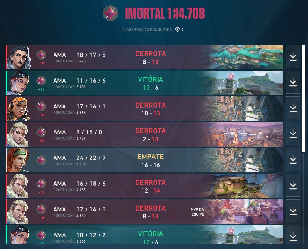 nathyze_'s tweet photo. as rankeds foram duras hoje https://t.co/j52O42cN6m