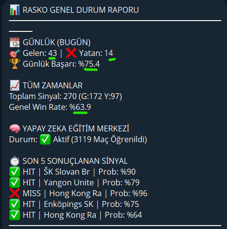 raskolnikovrmn's tweet photo. Şu botu yaptım ve piyasada emsali yok aqw :D 
Her şey şeffaf golü koklayan yapısı muazzam.. 
Paralı olması gerekirken bedava dağıtıma sunmuşum..
Sırf kazanın diye.. 🔥
(Hea bu arada bunun Api sine de bayağı yüklü bi para ödüyorum kendi cebimden onu da bilin yani )
https://t.co/sgDjXjITO8