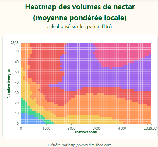 simubee_com's tweet photo. What a sublime community@the_life_bomb is! Following your recent shares of nectar collections, 3XL volumes are now appearing on the algorithm-generated heatmap! https://t.co/y6YOkhtW1k