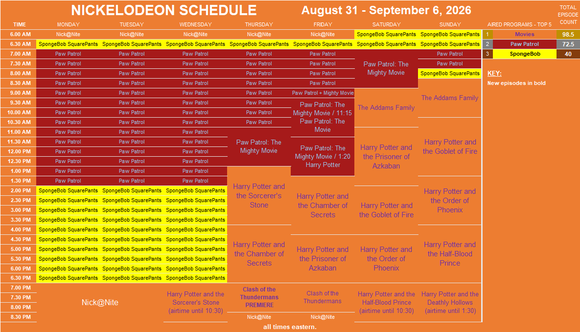 Powersteel_'s tweet photo. Nickelodeon schedule: August 31-September 6, 2026. Clash of the Thundermans premiere on Thursday. Likely the final Nickelodeon live-action content is coming to an end. Harry Potter does return after all. Airing a lot in the second half of the week. https://t.co/zCnM3xLa00