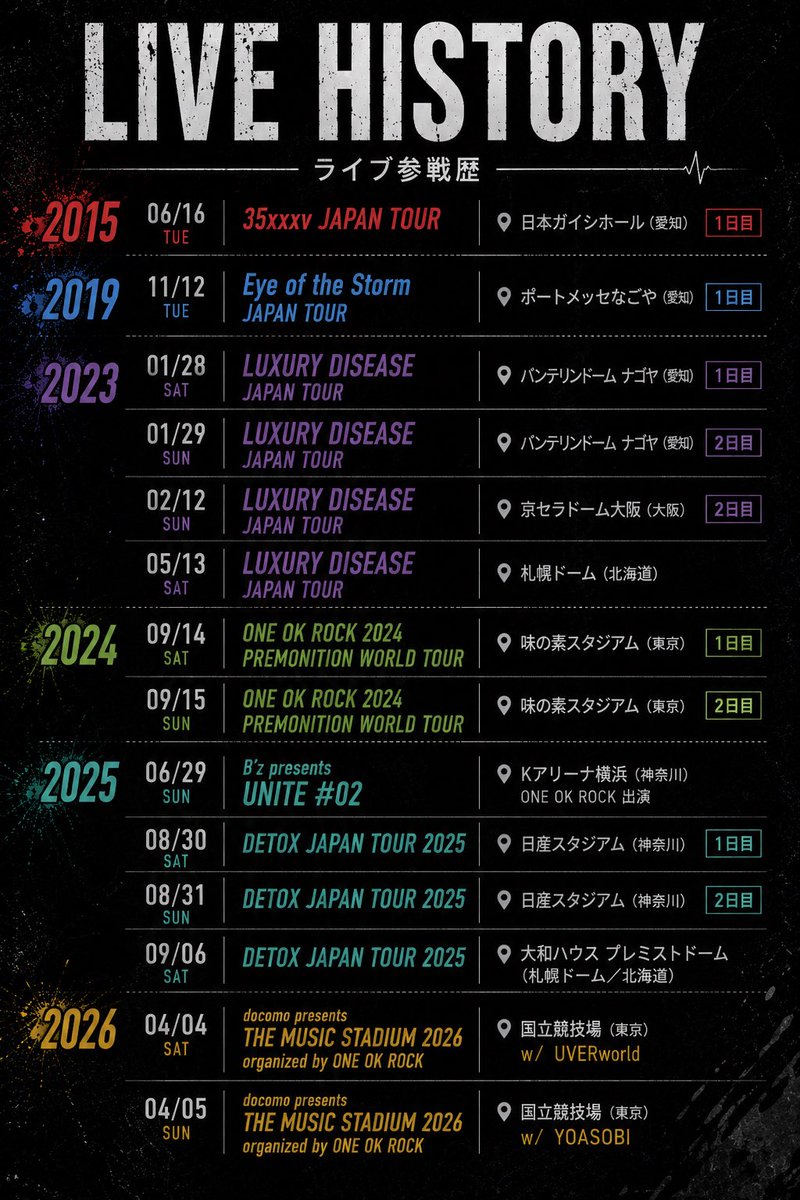 hinami_dacoun's tweet photo. 2015-2019-2023までの間が…ｯ…いや全落ちしてたから…仕方ないのか…？
紙チケだったし……👉👈

今回はIGアリーナ2日目とZOZOマリン2日目しか取れてなくて😞
死ぬ気で1日目リセール狙う気持ち(大事) https://t.co/1q0THFaDeQ