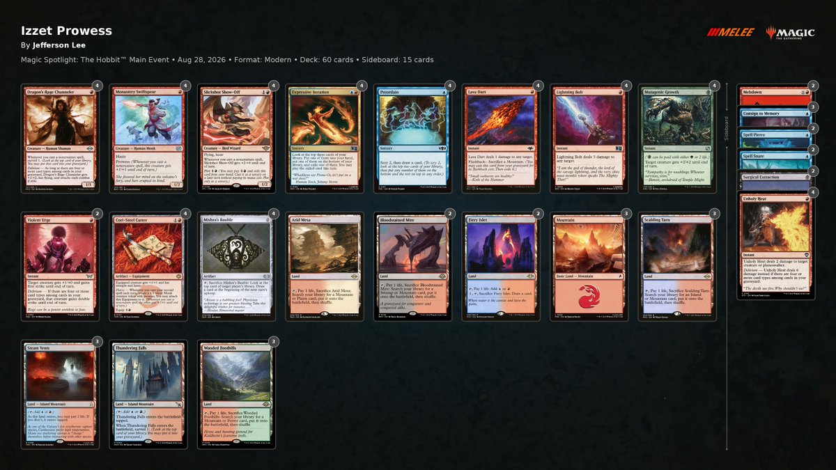 PlayMTG's tweet photo. 🏆Congratulations to the winner of #SpotlightTheHobbit here in Brisbane: Jefferson Lee, who surged to victory with Izzet Prowess!🏆

Jefferson takes home $10,000 in addition to a Pro Tour invitation, as well as becoming a Spotlight Series champion. GGWP! https://t.co/HkAgwkExbV