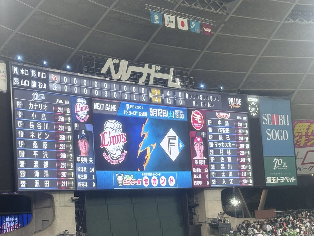 oga__Lions's tweet photo. れおほー
勝てて本当によかった
長谷川武内ありがとう https://t.co/oTQ74V979Y