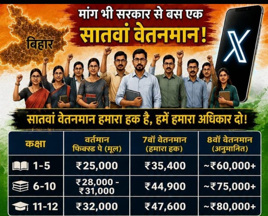 birendr65914377's tweet photo. बच्चों को गुणवत्तापूर्ण शिक्षा देने वाले शिक्षकों को गुणवत्तापूर्ण जीवन जीने का अधिकार भी मिलना चाहिए। 7th Pay लागू करें।
@BiharEducation @EduMinisterBihar
#BiharTeachersNeed7thPay @mkrtiwari_bjp @samrat4bjp https://t.co/JI6eDbX5um