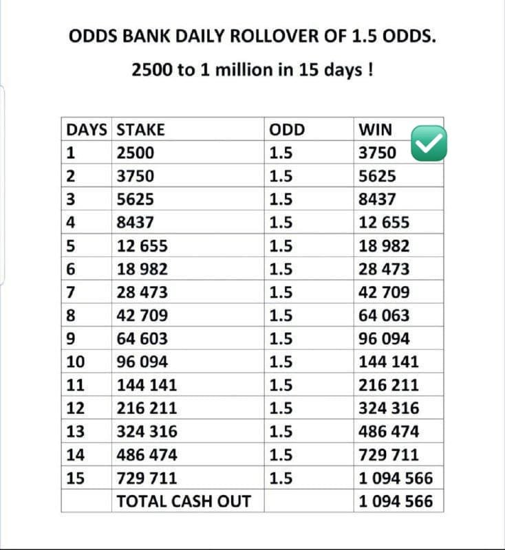 shizo_tips's tweet photo. Naomba repost , like, share &amp; comments kama zote nishushe rollover day 7 https://t.co/F2Ip7heZaq