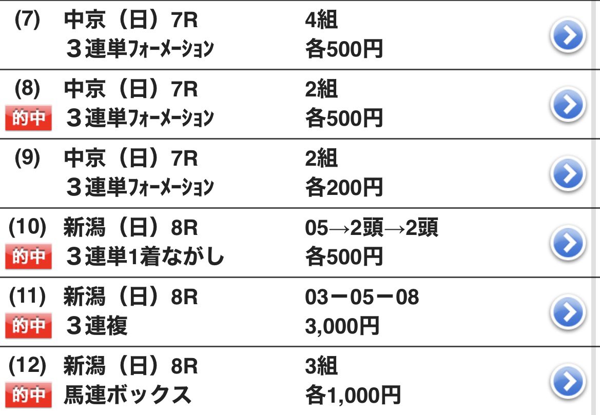 pcpc_yt's tweet photo. 旅行中でも馬券購入は忘れない🐎
中京2歳Sと新潟記念当たった！！！

新潟記念は3頭ビタ当て汁🌈
今日はいいお酒が飲めそうだ🍺 https://t.co/qmIZwiUHRJ