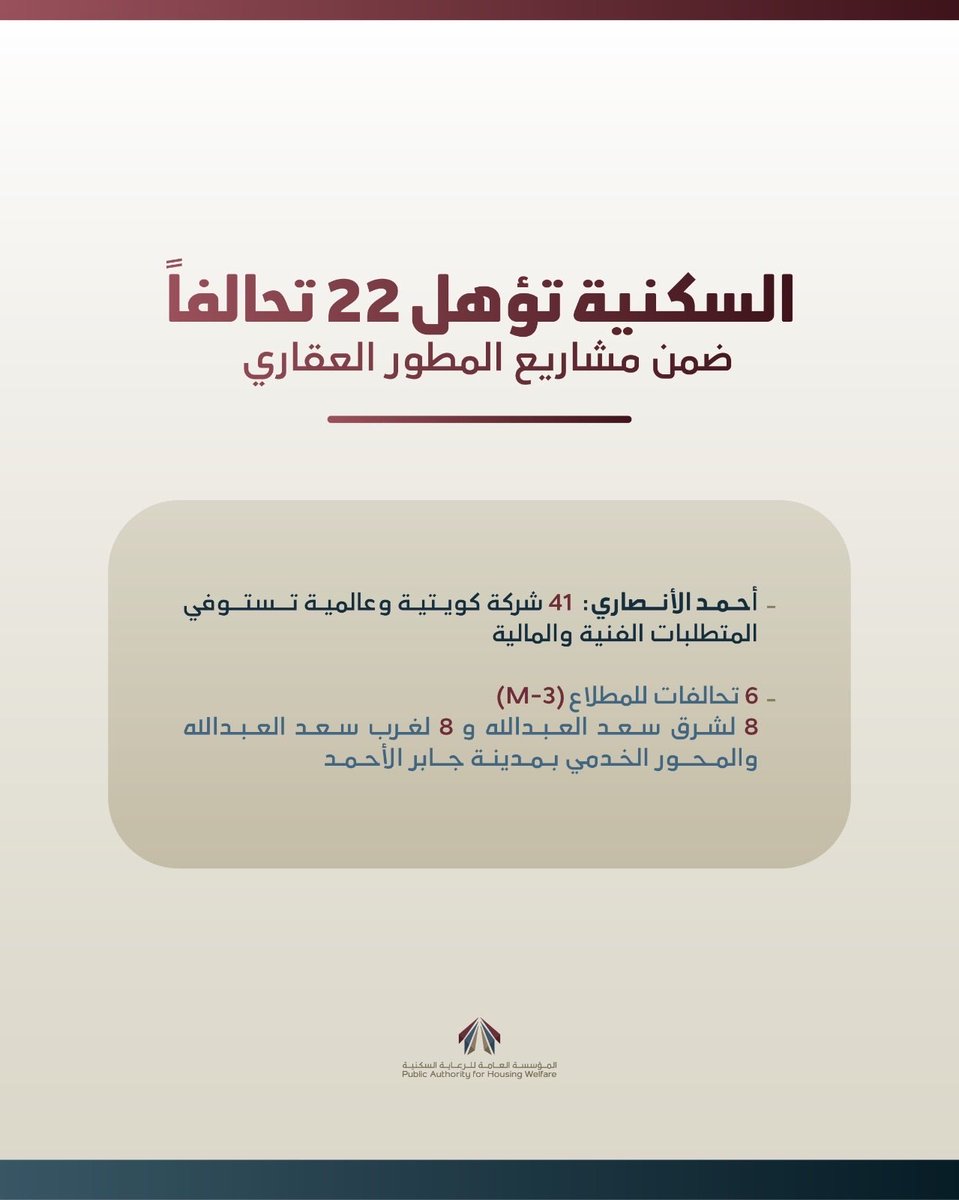 pahwgovkw's tweet photo. أعلنت المؤسسة العامة للرعاية السكنية تأهيل 22 تحالفاً يضم 41 شركة كويتية وعالمية للمشاركة في المرحلة التالية من إجراءات طرح ثلاثة مشاريع إسكانية ضمن مشروع «المطور العقاري»، في خطوة تستهدف تعزيز الشراكة مع القطاع الخاص وتسريع وتيرة تنفيذ المشاريع السكنية المتكاملة في الكويت.
 وقال نائب المدير العام لشؤون الاستثمار ومشاريع القطاع الخاص بالتكليف المهندس أحمد الأنصاري إن هذا الإجراء يأتي تنفيذاً لتوجيهات مجلس الوزراء الموقر بما يدعم تسريع إجراءات تنفيذ المشاريع الإسكانية وتعزيز الشراكة مع القطاع الخاص وفق الأطر القانونية والفنية المعتمدة بما يسهم في تطوير مشاريع متكاملة تلبي احتياجات المواطنين وتواكب أهداف الدولة في التنمية العمرانية. https://t.co/za4QVCMtWi