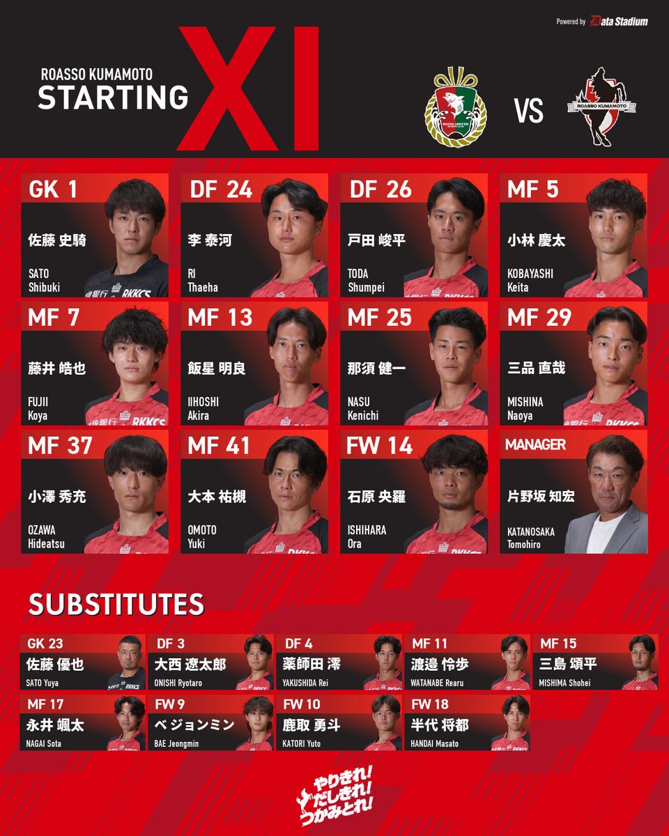roassoofficial's tweet photo. 🏆明治安田J3リーグ 第4節
🆚高知ユナイテッドSC
🗓 8月30日（日） 19:00キックオフ
🏟GIKENスタジアム

#ロアッソ熊本 スターティングラインアップ
#やりきれだしきれつかみとれ https://t.co/ry33ODw647