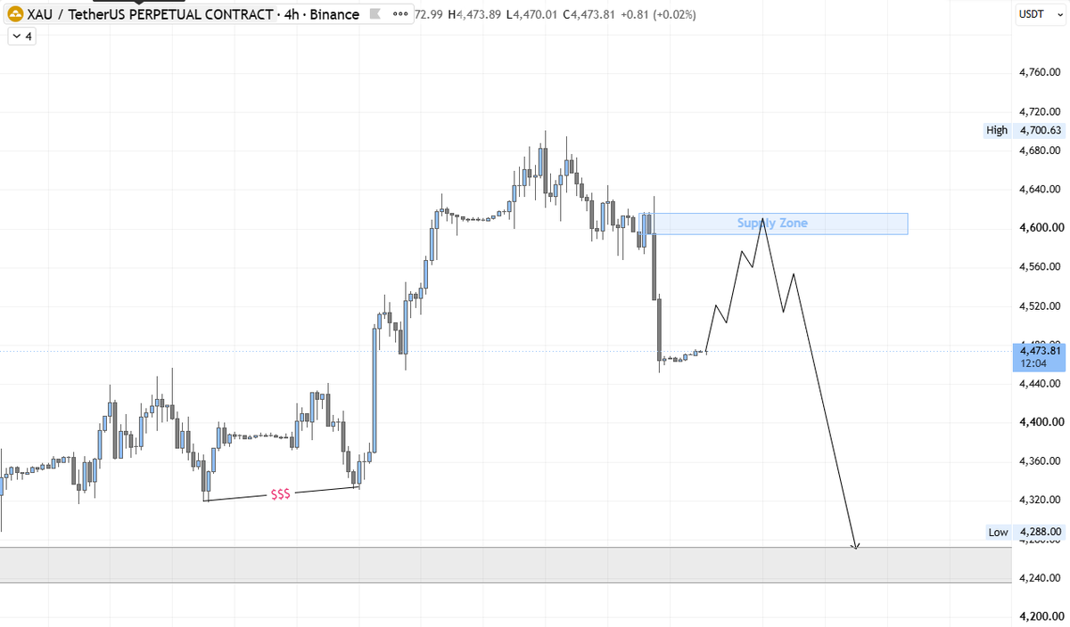 KratosPivot's tweet photo. ethereum:0x68749665ff8d2d112fa859aa293f07a622782f38 setup 

Plan for Gold https://t.co/tDnT2xdVeP