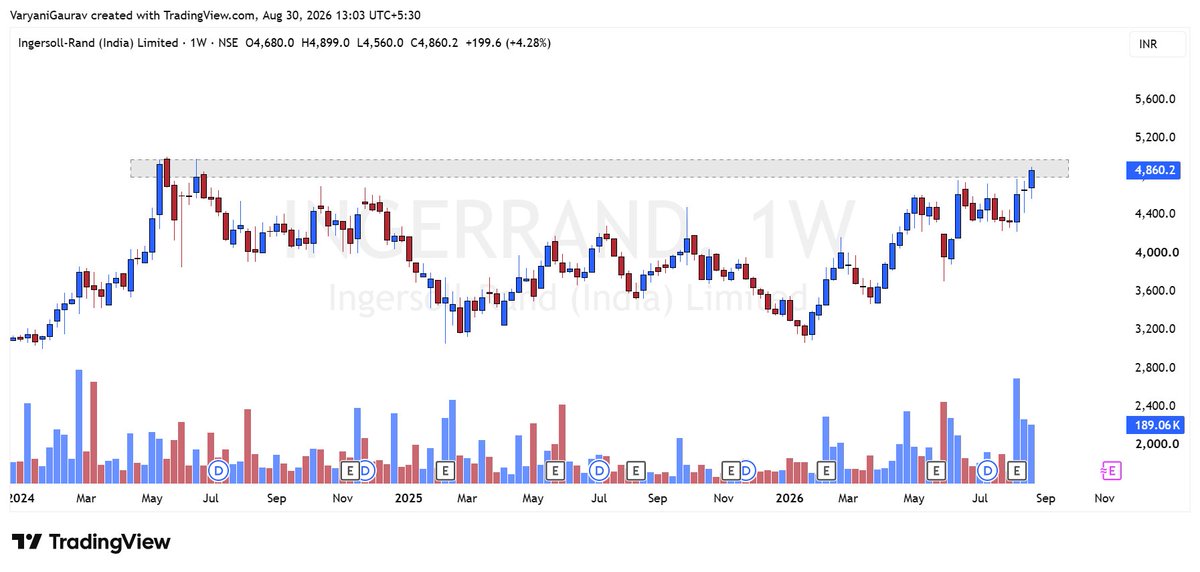 GV_TRADES_'s tweet photo. 2. #INGERRAND :- Ingersoll - Rand (India) Limited https://t.co/1PgMGSemc3