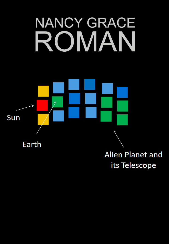 iPowerPoint's tweet photo. What if an Alien civilization had their own version of Nancy Roman Telescope searching for us, looking at us . Wouldn't that be fun ? Our Earth another exoplanet orbiting a star.  

#NASARoman #NASA
@NASAHubble @NASAWebb @NASAEarth 
@NASA @NASARoman @NASAGoddard @LearnWithNASA https://t.co/RBSmL4uSKS