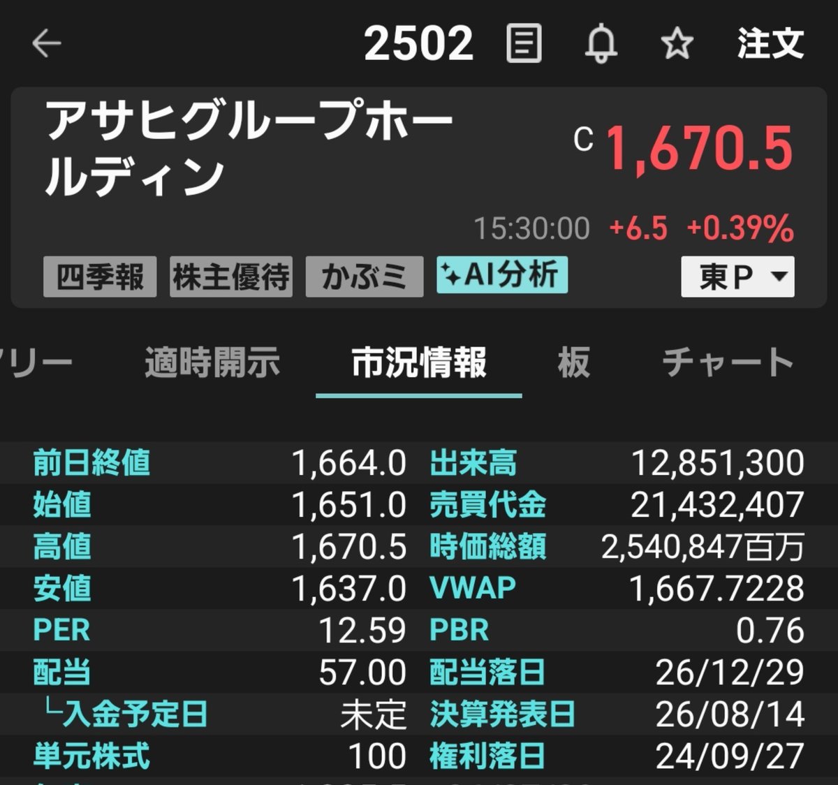 yuki11_5's tweet photo. アサヒグループ(中長期)
PEE12.59  PBR0.76　利回り3.41

サイバー攻撃にあっても配当減らさず業績も上げて凄い。
そして何より社長の従業員への気遣い🥺素敵すぎます...

無くなった伊藤忠食品の代わりに...
IN1560 https://t.co/1mRoH8aol9
