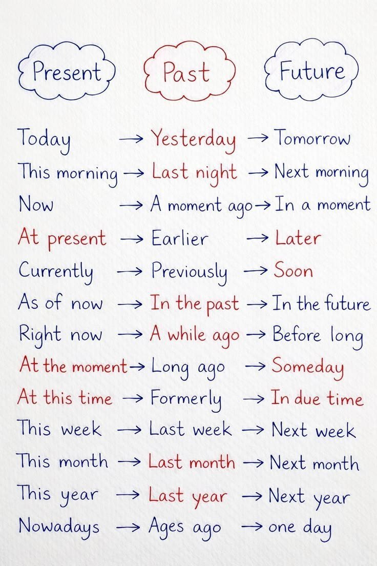 grammarenglis's tweet photo. https://t.co/U40bww59eH