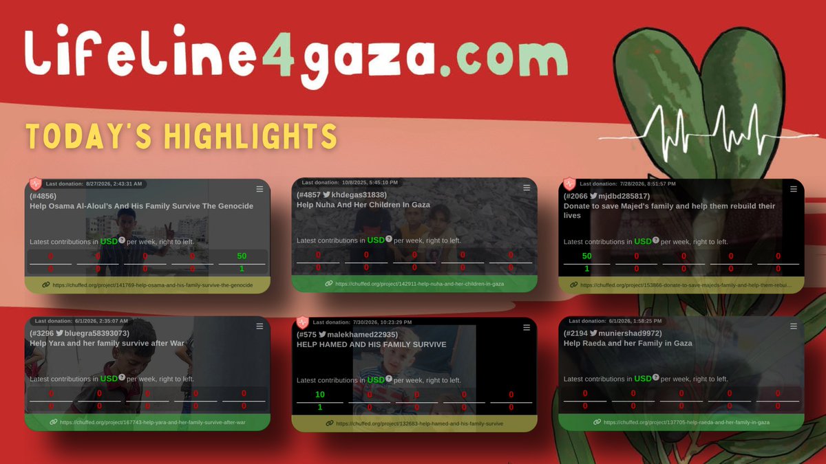ll4gaza_ofcl's tweet photo. Today’s #LL4GazaHighlight thread - 08/30 🔦

🚨🚨🚨 Currently 299 (+5) appeals without support for  2+ months, 11 for 3+.

Please share widely, check the links in the replies 👇 (which will be added throughout the day), visit https://t.co/cQjSEGO1sv &amp; support regularly ✨🫒 https://t.co/AQ4PpY6Uq3