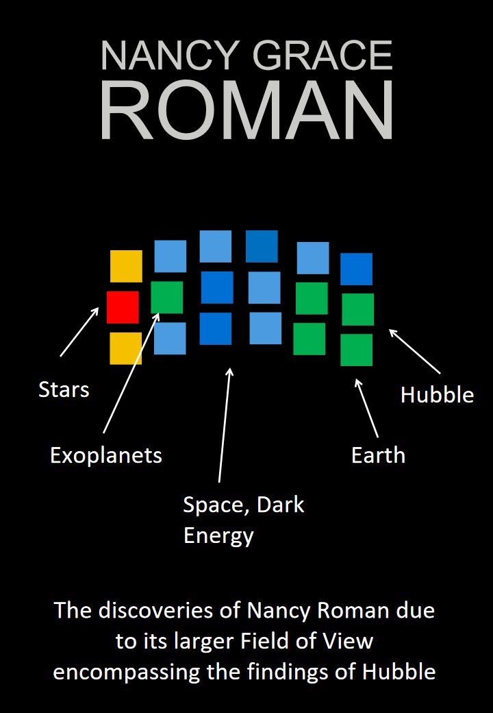 iPowerPoint's tweet photo. Earth is Hubble. Hubble is Earth. 
Today Nancy Roman will represent Earth 
and Earth will be Nancy Roman. 

#NASARoman #NASA @NASA @NASARoman @NASAGoddard @LearnWithNASA @NASA_Events @NASAKennedy @NASAHubble @NASAEarth https://t.co/MRwLNpjaiz