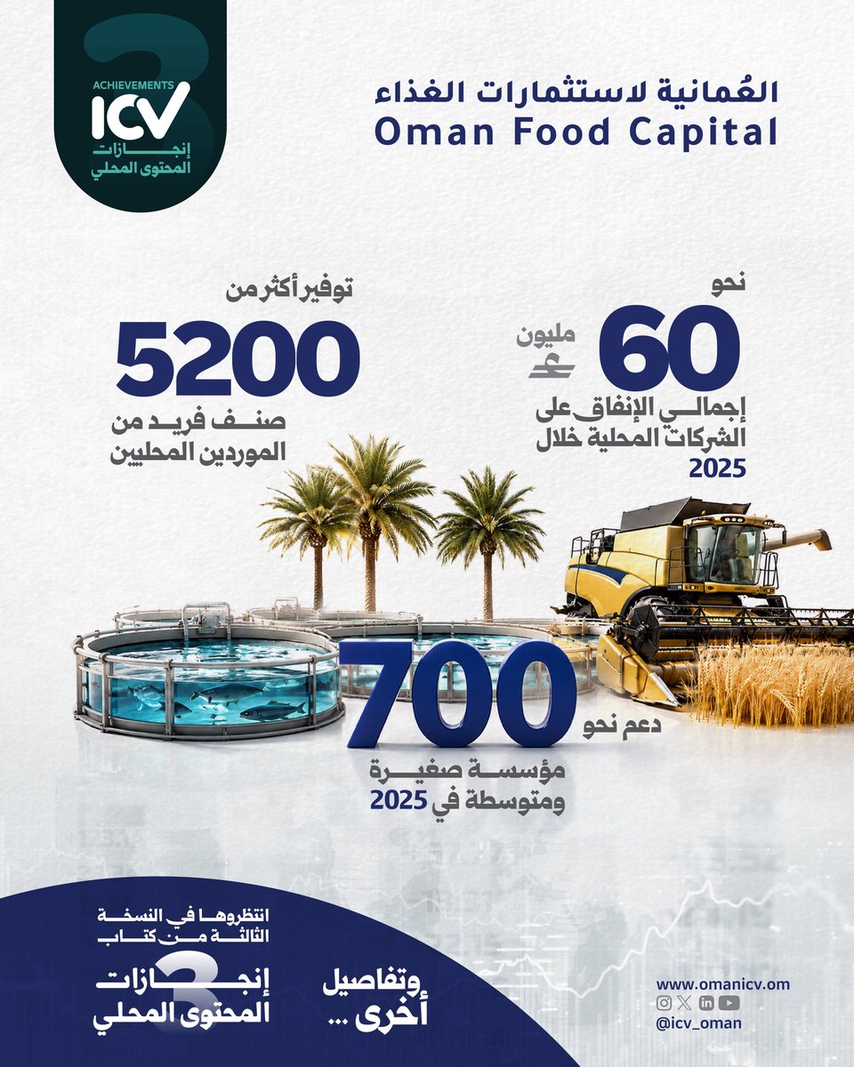 icv_oman's tweet photo. العمانية لاستثمارات الغذاء تواصل ريادتها في المحتوى المحلي لعام 2025
نحو 60 مليون إجمالي الإنفاق على الشركات المحلية، 
دعم نحو 700 مؤسسة صغيرة ومتوسطة، 
توفير أكثر من 5200 صنف فريد من الموردين المحليين

التفاصيل في الإصدار الثالث من كتاب إنجازات المحتوى المحلي. https://t.co/vhJqKaNifF