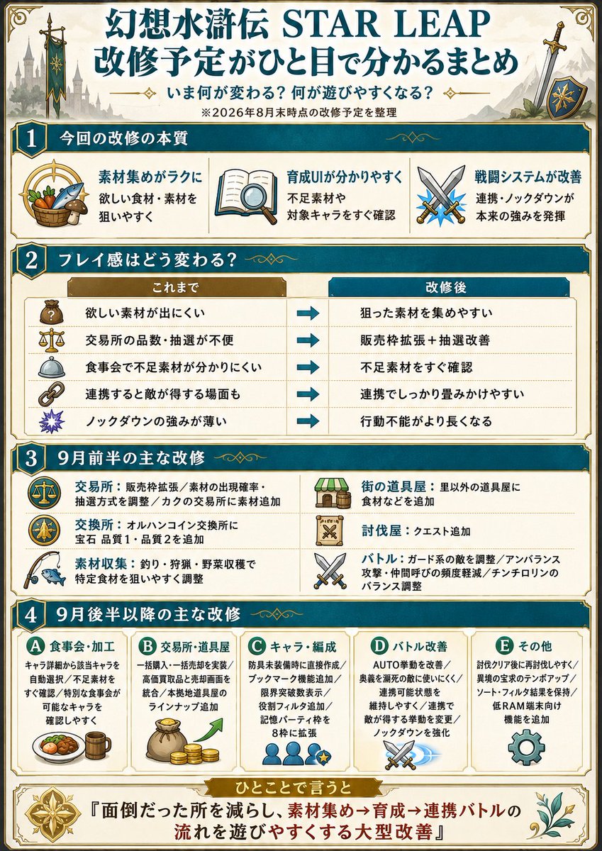 ShidarezakuraSa's tweet photo. ChatGPT5.6にまとめてもらったけど、
イベント２の討伐チケット入手率ってのはガチなんかな？
公式情報にはなかった。 https://t.co/31Mg8By6M3