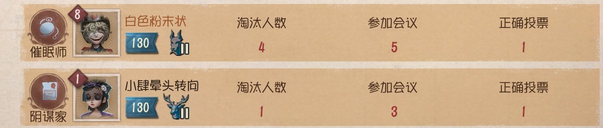 Mouka2pie's tweet photo. 还有你到底会不会玩啊！！！为什么一定要把自己搞死😭😭😭#第五人格 #模仿者模式 https://t.co/s2aFZduvN0