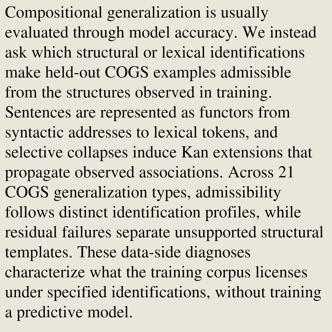 HEI's tweet photo. Compositional Generalization via Structural Identification in a Category-Theoretic Framework

Akihiro Maeda, Thomas Seiller, Yohei Oseki
https://t.co/xmKCh0fPMi [𝚌𝚜.𝙲𝙻 𝚜𝚝𝚊𝚝.𝙼𝙻] https://t.co/6FOc6DYMJS
