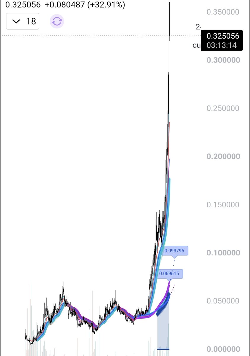 sp3y3der's tweet photo. $Pons just going bananas. Each time, we update since the beginning. https://t.co/ssxPzPbPUR