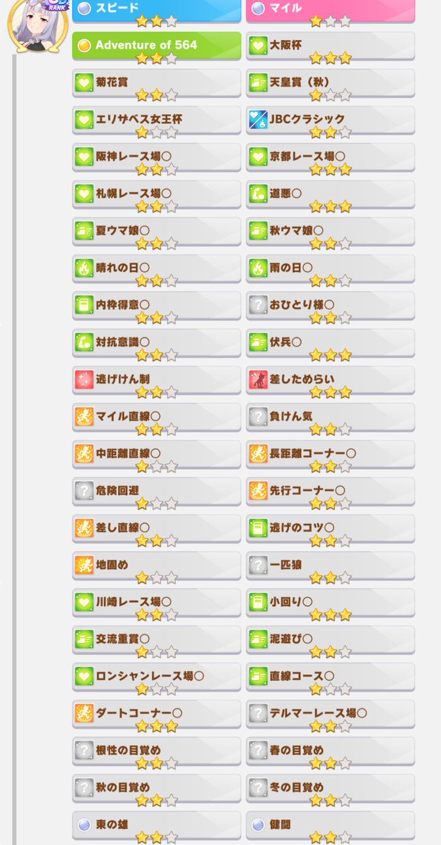 sdwn_'s tweet photo. 高効率35-31-36
70緑8-7-10

赤にレポート入れました https://t.co/NGDkseEPyd