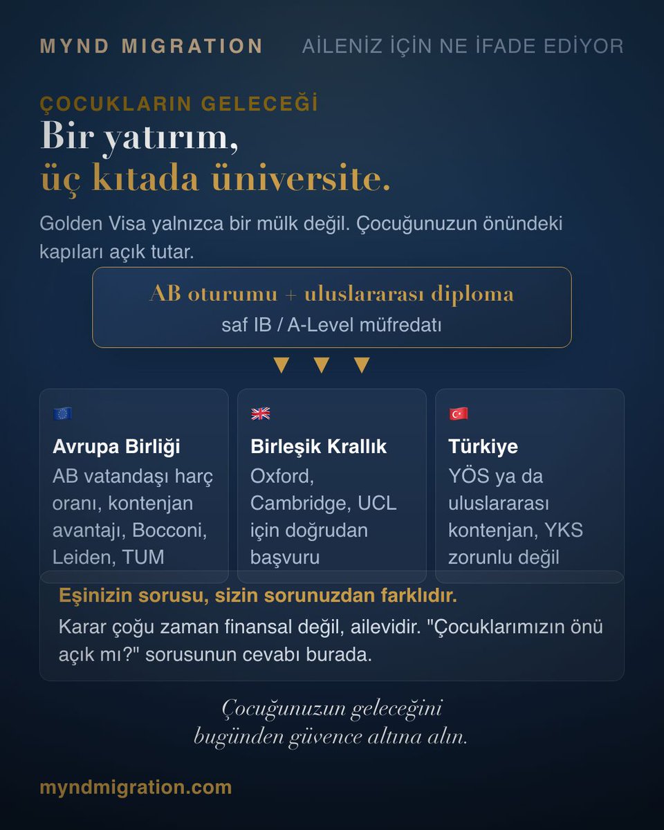 MyndMigration's tweet photo. Golden Visa yalnızca bir mülk değil. Çocuğunuzun önündeki kapıları açık tutar.

AB oturumu + saf IB/A-Level diploma → AB (AB vatandaşı harç oranı, Bocconi, Leiden), Birleşik Krallık (Oxford, Cambridge), ve Türkiye'ye dönüş (YÖS, YKS zorunlu değil).

Karar çoğu zaman finansal değil, ailevidir. "Çocuklarımızın önü açık mı?" sorusunun cevabı burada.

DM 📩

#ÇocuklarınGeleceği #AilePlanlama #GoldenVize #MyndMigration

Ayrıntılar: https://t.co/y9OqTxU8V3