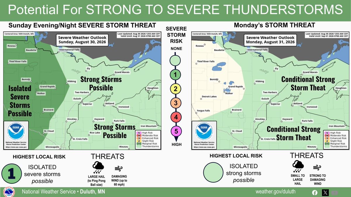 NWSduluth's tweet photo. There is potential for strong to severe storms (level 1 out of 5 risk) this evening and night. Primary threats of large hail and damaging winds. There is a conditional threat for storms on MON PM. If storms form, the could produce small to large hail and gusty to damaging wind. https://t.co/Inn4yIc2Gf