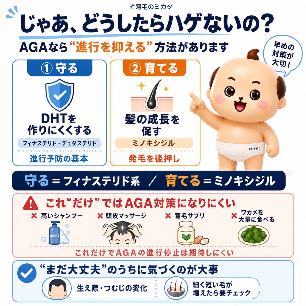 hageyoshi2323's tweet photo. じゃあ、どうしたらハゲないの？

まず大前提として、
 「絶対にハゲない方法」はありません。

ただ、AGAなら進行を抑える方法はあります👇

① DHTを作りにくくする
→ フィナステリド・デュタステリド

② 髪の成長を促す
→ ミノキシジル

かなり簡単にいうと、

守る＝フィナステリド系
育てる＝ミノキシジル

というイメージです。

逆に、

・高いシャンプー
・頭皮マッサージ
・育毛サプリ
・ワカメを大量に食べる

だけでAGAそのものの進行を止めることは期待できません。

大切なのは、
 「まだ大丈夫」と思っているうちに気づくこと。

生え際やつむじが以前より薄くなった、
細く短い毛が増えたなら、一度AGAを疑ってみてください。