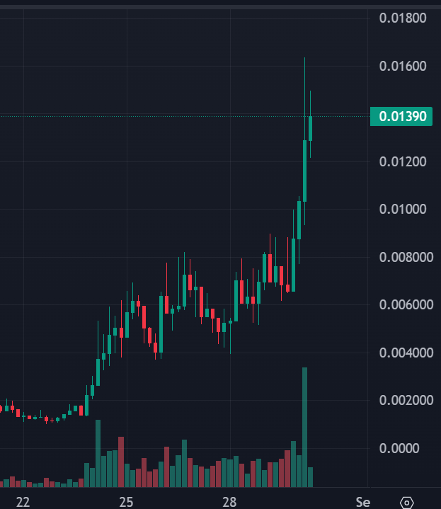 christoshi_'s tweet photo. Why is $HOOKR pumping so hard?

Read the thesis on @filtard to learn more about this project and why it matters ⤵️

https://t.co/voKwoeFo4M https://t.co/t4r3vNbvcs
