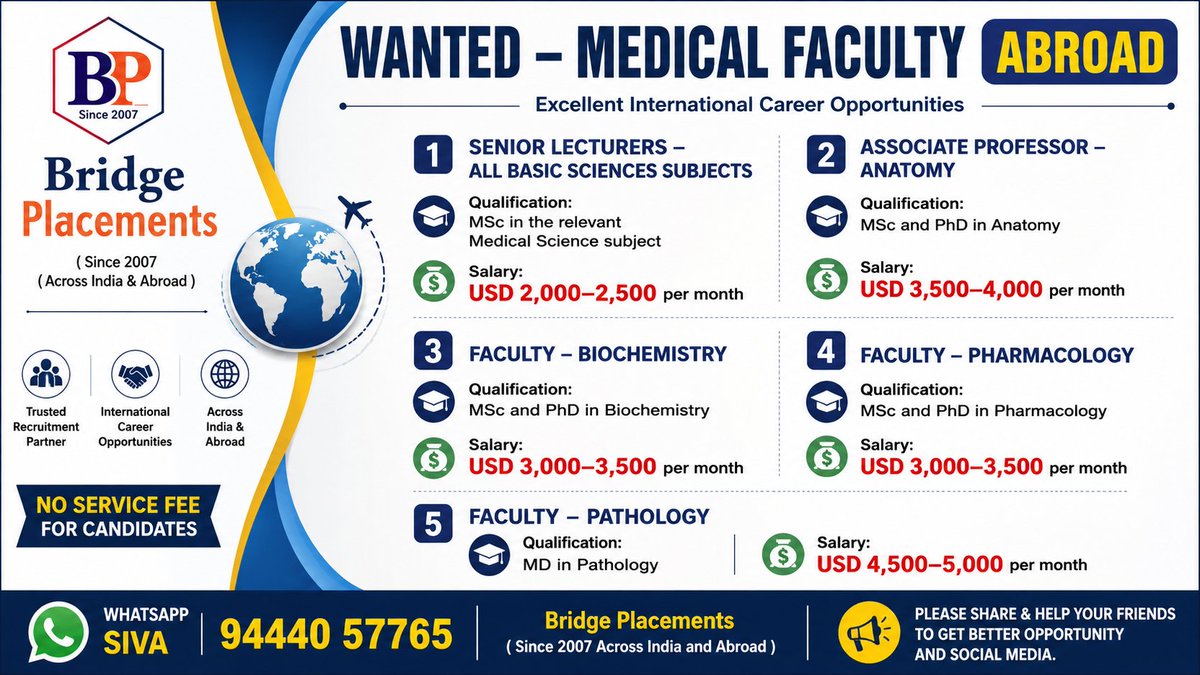 Bridgeplacement's tweet photo. 🌍 **WANTED – MEDICAL FACULTY ABROAD** 🌍

🏥 **Excellent International Career Opportunities**

#MedicalFaculty #MedicalJobsAbroad #FacultyJobs #MedicalCollegeJobs #ProfessorJobs #AssociateProfessor #LecturerJobs #InternationalJobs #MedicalRecruitment #bridgeplacementsjobs https://t.co/KCKAe1TTbE