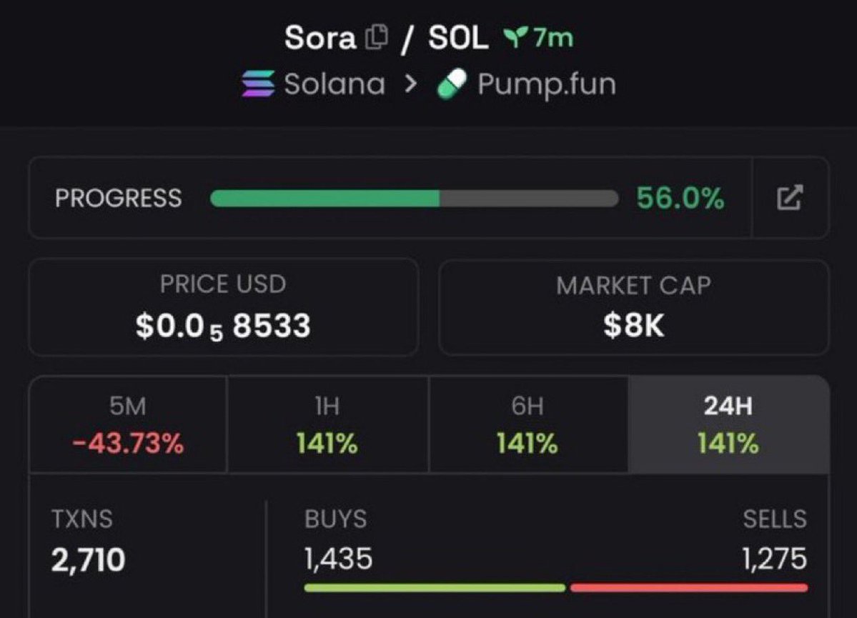 PrysmAlpha's tweet photo. $Sora

5AQpULaZJpC9MMiiZ8EjdPpbZCLN3mEBQczE26uxpump

#Solana #SolanaMemecoins #Memecoin #fomo https://t.co/HDQ1x70uRp