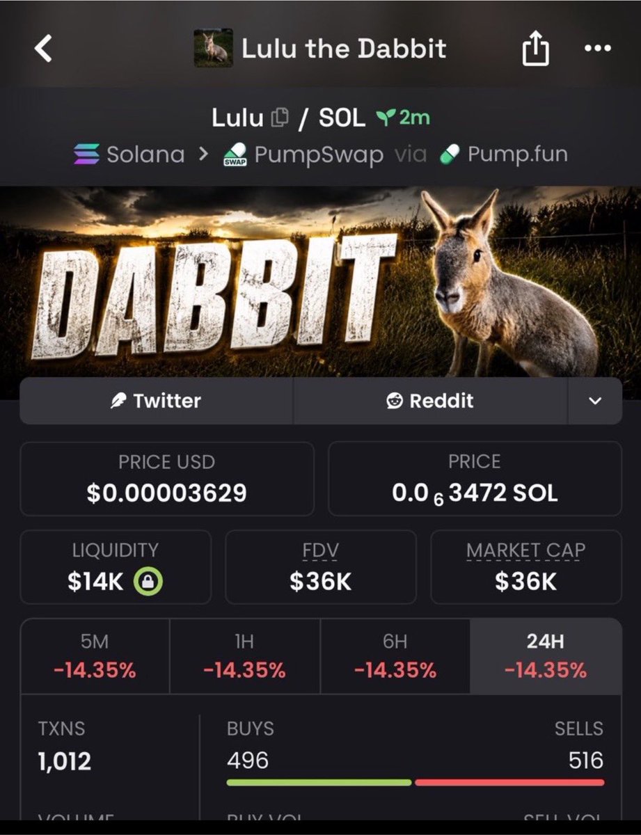 AlphacallerX's tweet photo. 4.3x up from my calls on $Lulu

2WujBAAnETRNkfSbGpkCbpdYYiv3QmzsFmb1ZVFZpump https://t.co/VfxT2ipcRT