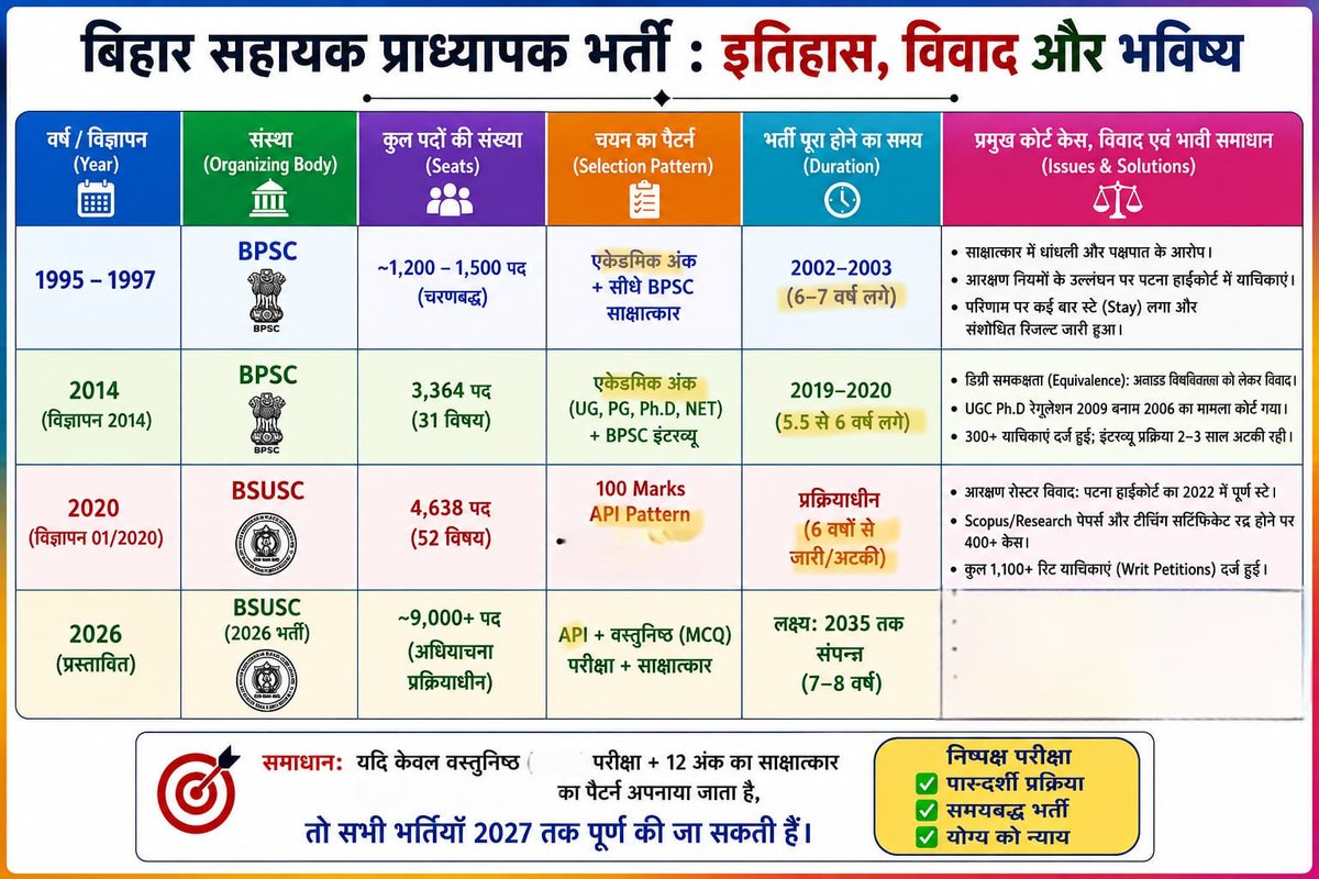 ranjanrohit905's tweet photo. #Apihatto
#Apihatao
#NoApi
#api हटाओ
#RemoveApi
@GovernorBihar @BiharCabinet @mlaarrah @officecmbihar @samrat4bjp https://t.co/H3sU7XheDy
