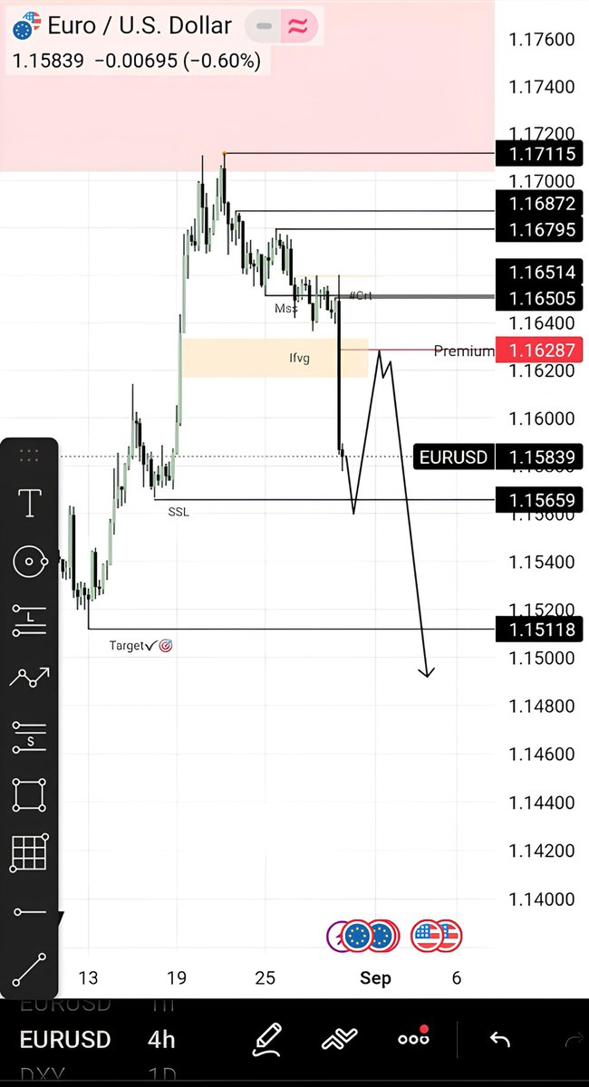 Phili2o's tweet photo. Good morning, dear follower &amp; traders.
$eurusd— Here’s my outlook for next week

My bias for next week📉

“What’s your bias for EUR/USD? 📈📉 https://t.co/Hc1l1gZyja