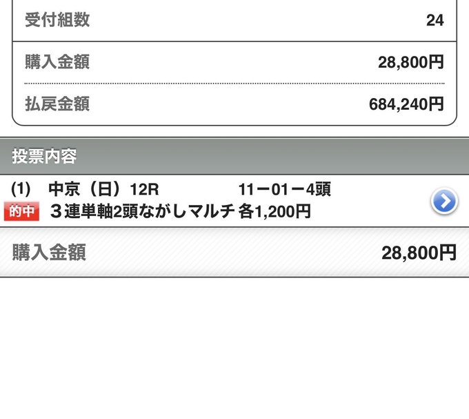UMASUGIkeiba's tweet photo. 予想が欲しい重賞を教えてください
🏆京成杯AH   🏆札幌2歳S
🏆紫苑S　　　🏆セントウルS

㊗中京12R【SS+】 三連単68万回収㊗
AI時代到来。来週も稼がせる
◎ヒルノプーリア　 2着（1.8倍） 
○ヴォンドゥ　　 　3着（14.6倍） 
△ダノンステート    1着（19.6倍） https://t.co/wGHWxN9Kl7