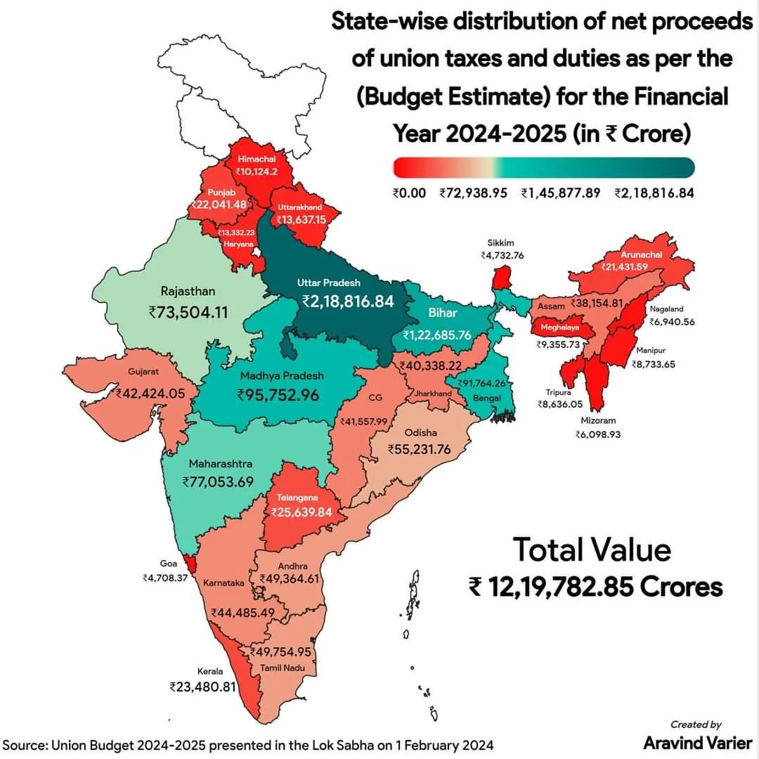 Anmol_299's tweet photo. Maharashtra is 13% of GDP but gets only 6% of Center Funds

Bihar is 3% of the GDP but gets 10% of the Center Funds

For every 100 Income Tax we Pay, we get 7 Back, Bihar gets 922

You're not doing some sort of charity, those funds are literally paid by Maharashtras economy https://t.co/CcPEoRb6op