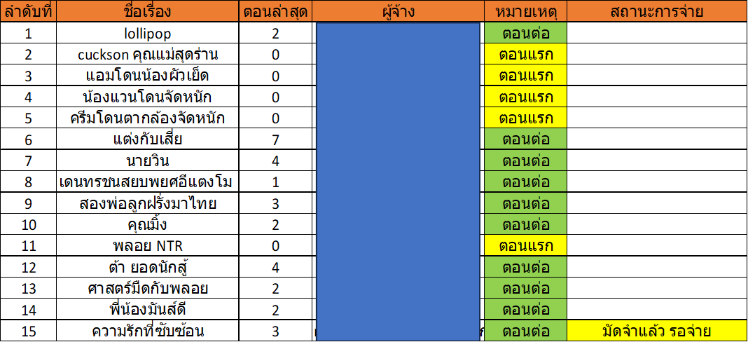 TSripisarn91636's tweet photo. 📢 Update คิวนิยาย 30/08/2026  สนใจจ���างงานทัก DM หรือทักดูตัวอย่างได้ บางคิวที่ติดต่อไม่ได้ ผมนับว่าหลุดตารางไปก่อนนะครับ  #รับเขียนนิยาย #นิยายอีโรติก #CommissionTH #นิยาย #นิยายเสียว #วิจารย์เสียว https://t.co/nfgKhO3aJh