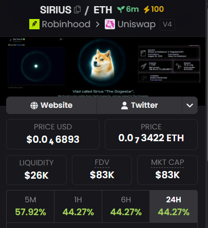 SiriusOnHood's tweet photo. Dexscreener is updated for $SIRIUS ๐โญ
The Dogestar is officially on the chart.
https://t.co/1ln2NqdTe3
CA: 0x85997d480764650c30e40f793de026c326aa9d5f
#SIRIUS #Dogestar https://t.co/wYXGSbwtMn
