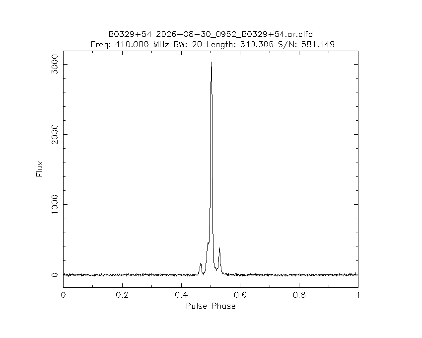 PI9CAM's tweet photo. The Dwingeloo @radiotelescoop just observed pulsar B0329+54. https://t.co/fheMku6KNJ