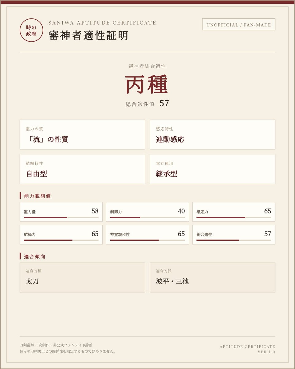 Larsh_2311's tweet photo. 話題のやつ
ほかの人より明らかに適正低めだからイベントとかあんまりできなくて運営だけで精一杯かもしれない https://t.co/7b05kbSuEz