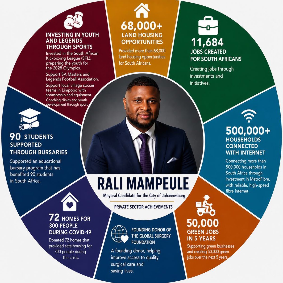 PearlSontsele's tweet photo. What happens in Midvaal speaks to a national question: who gets access to well-located opportunity? Let's follow the evidence, demand transparency, and ask the hard questions. #MOVEAgendaLaunch
#BlackEntrepreneurs 
#6September2026 
Midvaal https://t.co/4mXMChMxxo