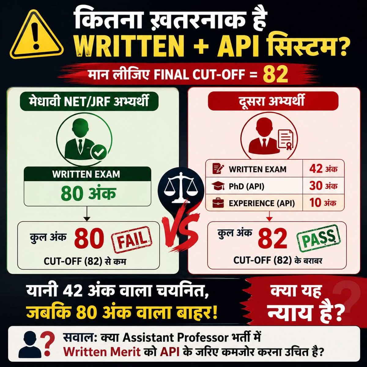 INPKupdates's tweet photo. @samrat4bjp @narendramodi NET/JRF पास अभ्यर्थियों की वर्षों की मेहनत का मूल्य कम मत कीजिए। Assistant Professor भर्ती में मेरिट को सर्वोच्च स्थान दें।
#Apihatto #Apihatao #NoApi #RemoveApi
@GovernorBihar @BiharCabinet @mlaarrah @officecmbihar @samrat4bjp https://t.co/jSJOvJ8frH