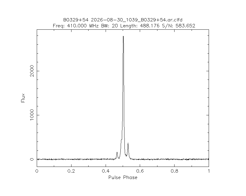 PI9CAM's tweet photo. The Dwingeloo @radiotelescoop just observed pulsar B0329+54. https://t.co/gmFxp4g8bP