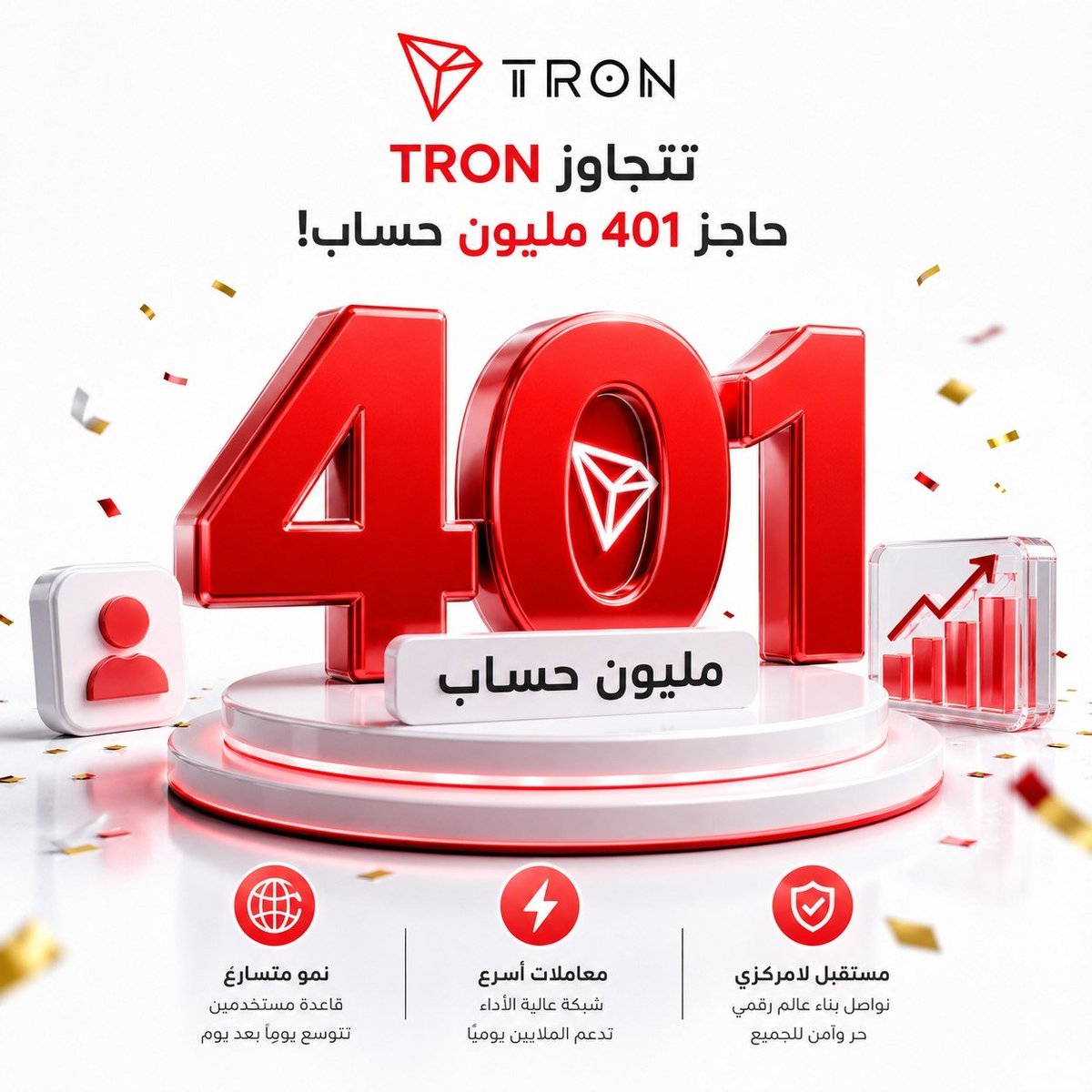 2_th11's tweet photo. 🚀 401 مليون حساب على TRON… والرقم ده مش مجرد رقم جديد في عداد الشبكة.

وراء كل مليون حساب إضافي قصة عن مستخدمين، معاملات، تطبيقات، وأموال تتحرك على البلوكشين.

الأهم هنا إن نمو TRON مش بيقف عند رقم معين؛ الشبكة بتواصل توسيع قاعدة المستخدمين والنشاط داخل منظومتها، وده بيخلق أساس أقوى للاستخدام الفعلي على المدى الطويل.

📈 تخيل معايا الفرق:

من 300 مليون حساب إلى 400 مليون، احتاجت TRON فترة أقصر بكثير من المراحل الأولى لنموها.

والآن تجاوزت الشبكة 401 مليون حساب، بعد أيام قليلة فقط من كسر حاجز 400 مليون.

وده بيقول لنا إن منحنى النمو نفسه أصبح أكثر سرعة.

لكن ليه الرقم ده مهم؟

لأن عدد الحسابات على أي شبكة بلوكتشين مش مجرد مؤشر للـ"حجم"، لكنه واحد من المؤشرات اللي بتساعدنا نفهم مدى اتساع قاعدة المشاركين في النظام البيئي.

ومع نشاط TRON القوي في المدفوعات، والـStablecoins، وخصوصًا USDT، الرقم بيكتسب أهمية أكبر.

💡 من وجهة نظري، القصة الحقيقية مش إن TRON وصلت لـ401 مليون حساب…

القصة إن الشبكة ما زالت تضيف مستخدمين وحسابات بوتيرة متسارعة، بينما يتحول البلوكشين تدريجيًا من مجرد تقنية إلى بنية تحتية مالية يستخدمها الناس يوميًا.

@TRONSCAN_ORG

#TRON #TGF #TRONGlobalFriends @trondao 
@TronDao_AR @justinsuntron