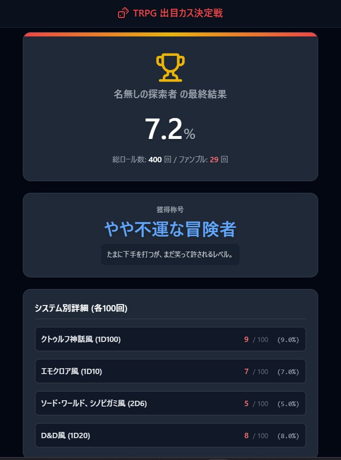 GoldenBat_T15's tweet photo. 【TRPG 出目カス決定戦】
名無しの探索者の総合ファンブル率は 7.2% (29/400回) でした！
称号：【やや不運な冒険者】
🍀TRPG出目カス決定戦 https://t.co/B9HAirvFq2