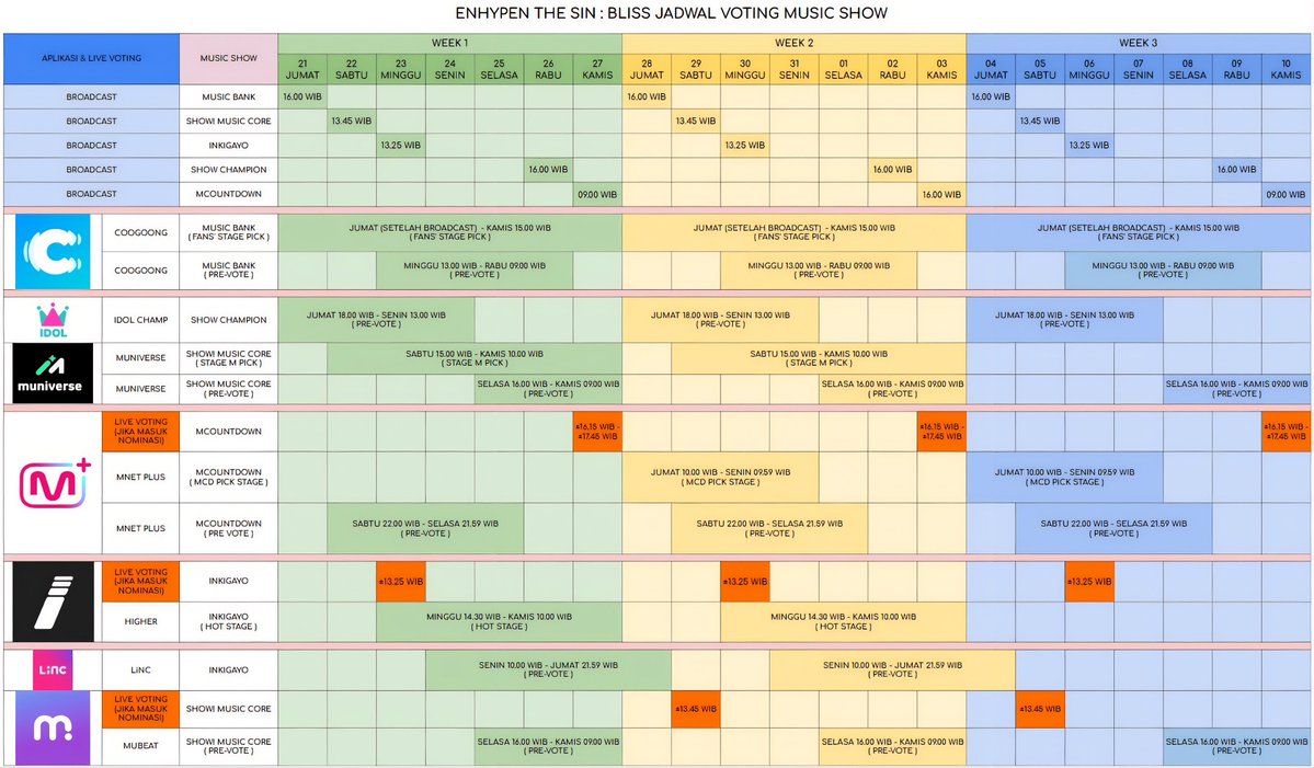 earthofrows's tweet photo. 📢 JADWAL VOTING THE SIN : BLISS dalam WIB [ 🇮🇩 ]

Halo, ENGINA!

Berikut jadwal voting untuk 3 minggu promosi comeback #THE_SIN_BLISS yang bisa kalian gunakan sebagai patokan.

⚠️ Mohon dibaca beberapa catatan berikut:

1. Untuk voting selain PRE-VOTE dan LIVE VOTE, tunggu arahan fanbase dulu apakah kita mengejar poll tersebut atau tidak.
–> Contoh poll: FANS' STAGE PICK, STAGE M PICK, MCD PICK STAGE, dll.

2. Jadwal LIVE VOTING dapat berbeda sesuai acara tv. Namun jam tersebut sudah disesuaikan dari jadwal akhir-akhir ini.

3. Broadcast = Music Shownya berlangsung. Dicantumkan jadwalnya jika kalian mau menonton ENHYPEN tampil.

🔗 JADWAL VERSI LINK SPS:
https://t.co/rWqmNBcwB3 

— by @earthofrows & @chelchels21