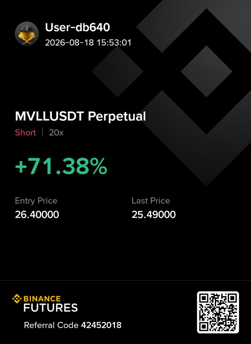 itsjamsltn's tweet photo. 🚀 Poor market today but our Signal Bot still printed 🚦

Day 4 https://t.co/yvu4hAXOXV