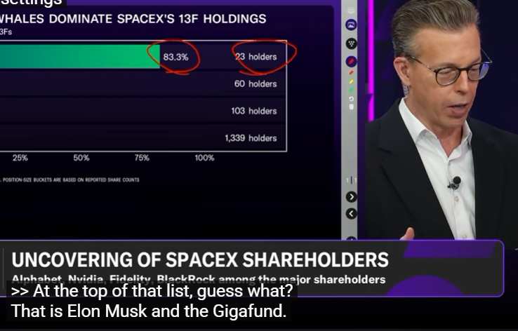NED1576307's tweet photo. WTF SPACE X shareholders just went public and the biggest holder after musk is a mysterious fund called "GIGAFUND" 

This is gonna be viral and get memed everywhere 

https://t.co/YeBs399qcm https://t.co/R3ndxUUzK0