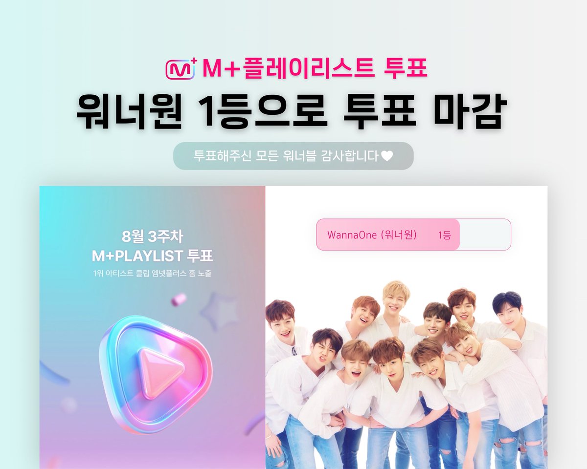 wannaone11_012's tweet photo. [🏆 최종 1위 마감] 8월 3주차 M+PLAYLIST 투표 1위 확정!

마지막까지 아슬아슬했던 8월 3주차 M+PLAYLIST 투표가 워너원 최종 1위로 마감되었습니다! 🎉

저번 역전의 아픔을 딛고 끝까지 한 마음으로 화력 모아주신 모든 워너블 여러분 덕분입니다.
모두 너무 고생 많으셨습니다.🩵 https://t.co/UPJvCoSx5L