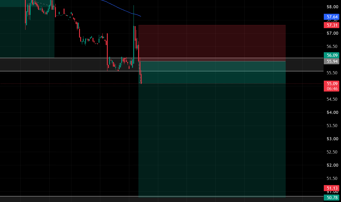 Vid_Crypto's tweet photo. Another short -----> $HPE 

Pure 1hr engulfing of its previous buying candle with the breakdown of its support. https://t.co/WkAizG8R6E